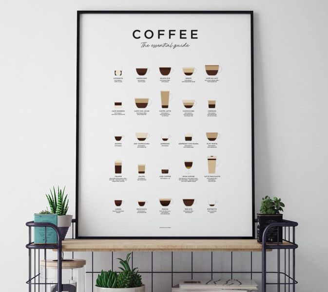 Coffee Guide Print